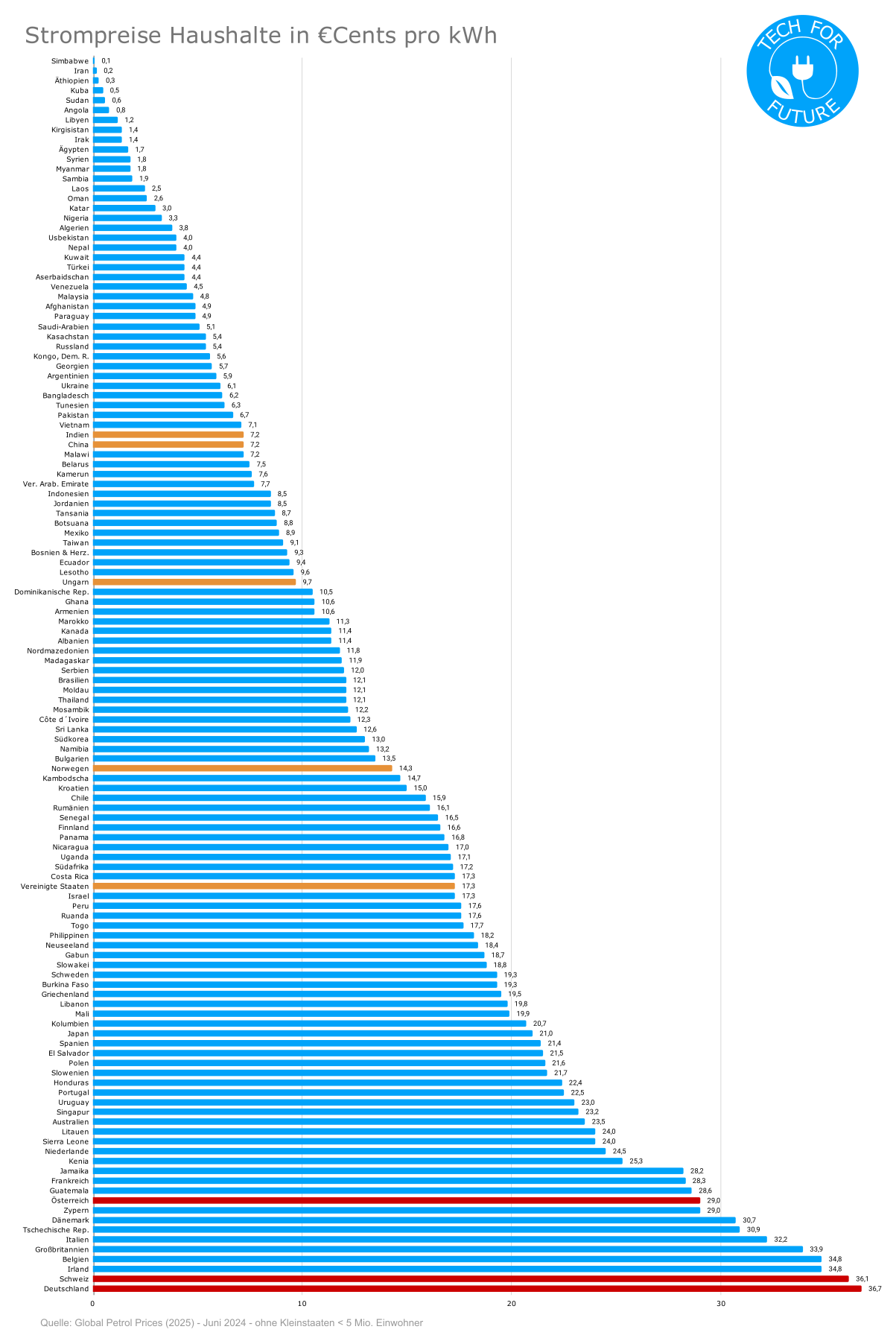 Strompreise-weltweit-Juni-2024-1.png